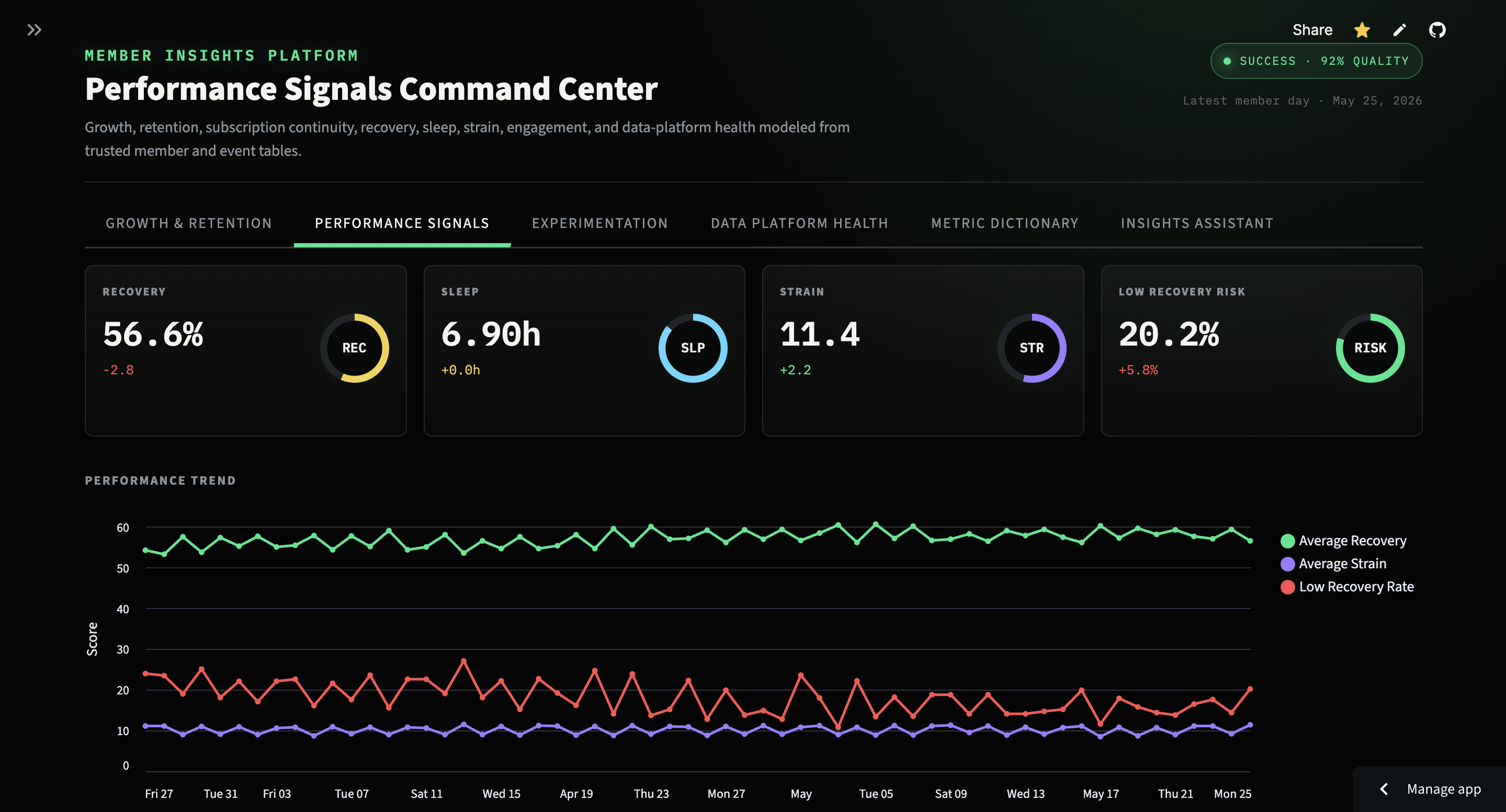Member Insights Lakehouse screenshot