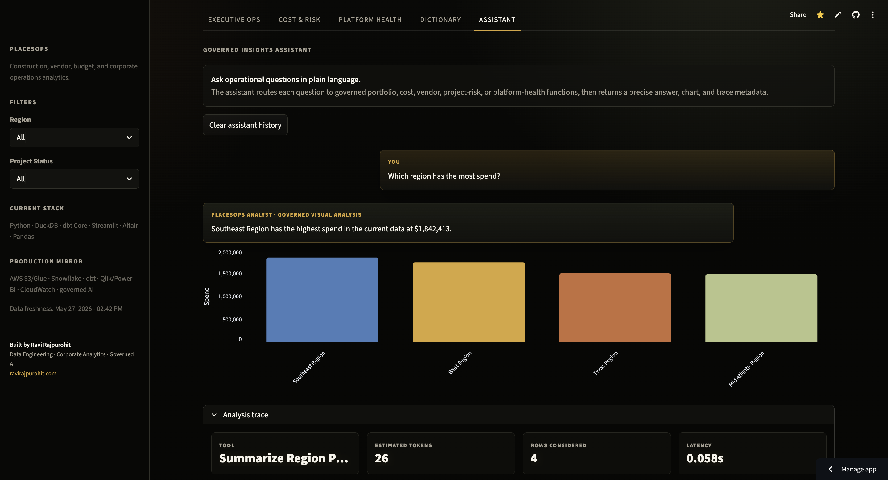 PlacesOps assistant view with natural-language question, bar chart response, and analysis trace